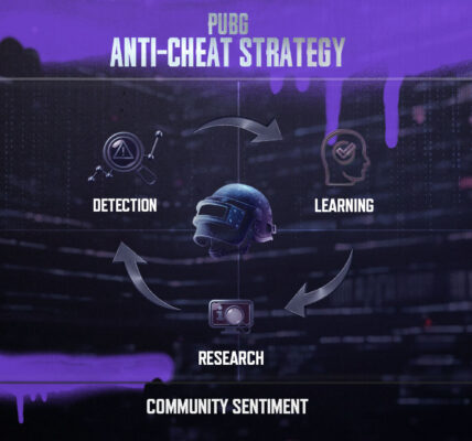 How Anti Cheat Systems Keep Changing in PUBG