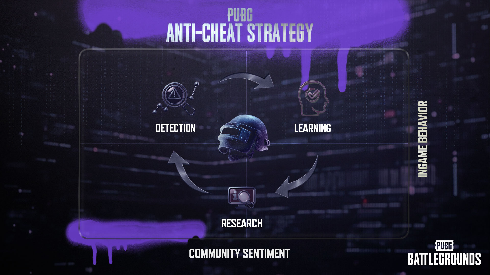 How Anti Cheat Systems Keep Changing in PUBG